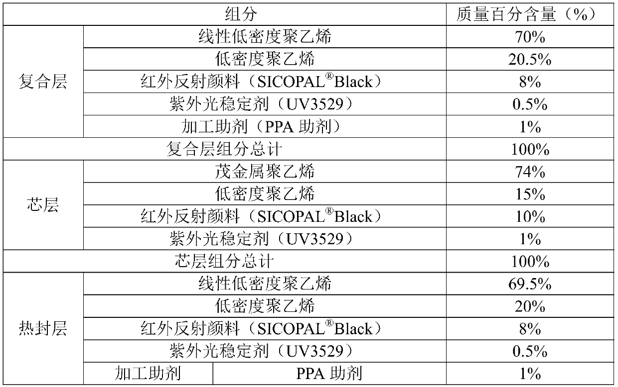 Infrared reflection polyolefin film and preparation method and application thereof