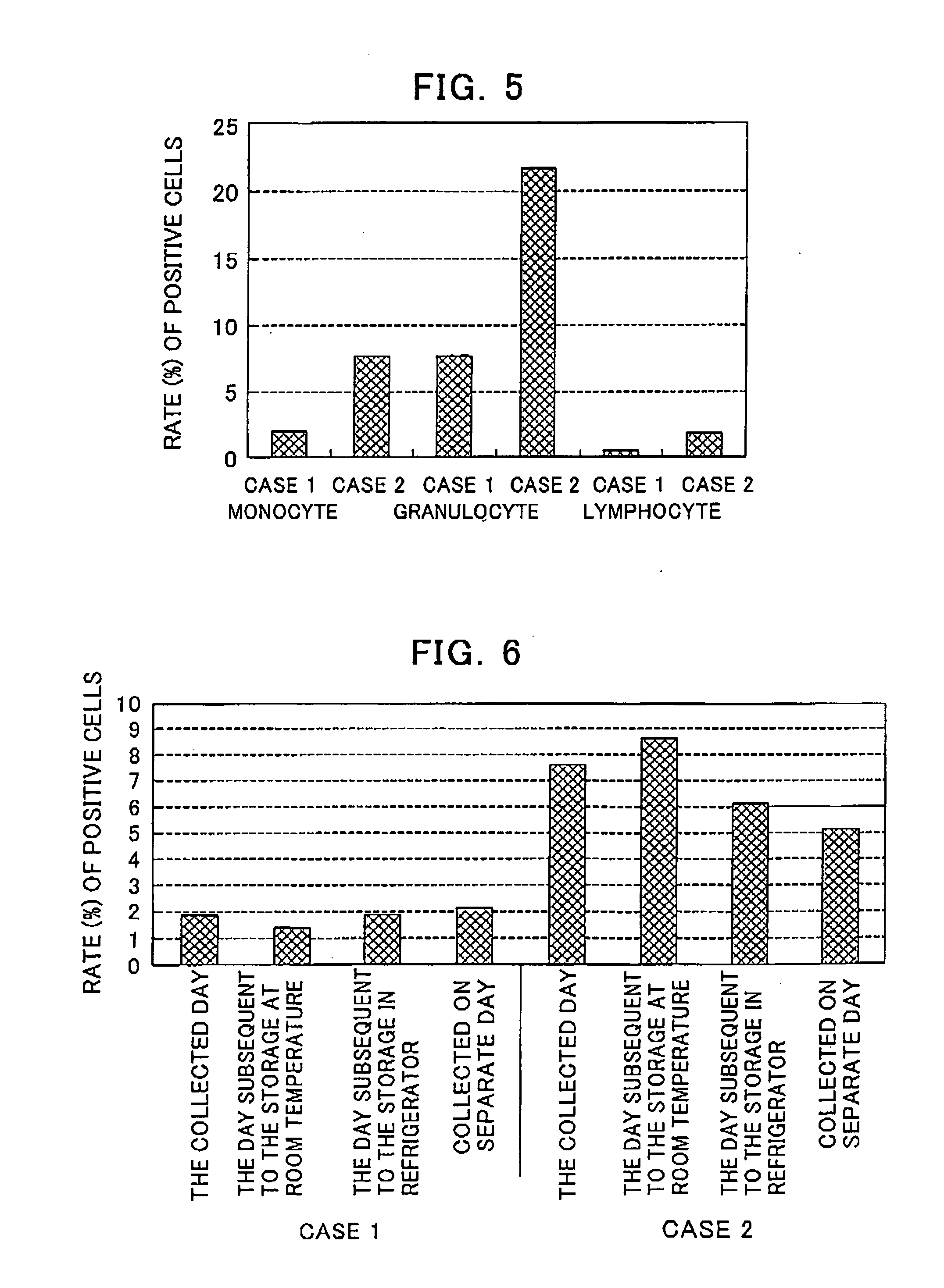 Kit for determining polysaccharide-binding ability of mononuclear cells present in peripheral blood
