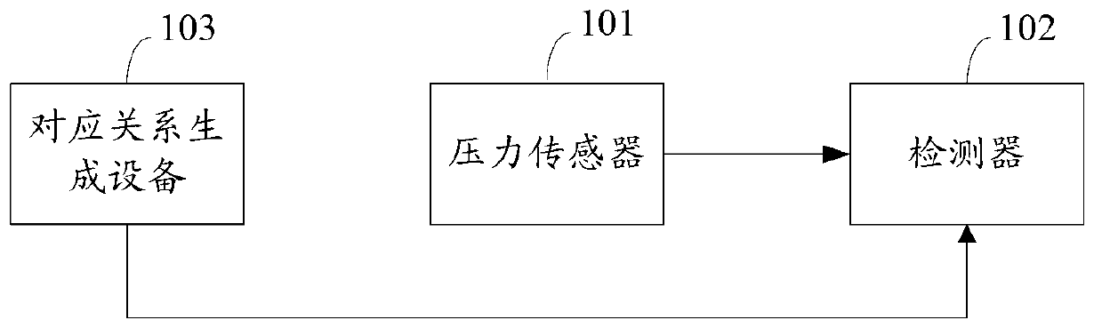 Method and equipment for detecting state of health of battery