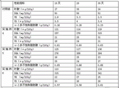 Feed for producing eggs suitable for being eaten by pregnant women and infants and preparation method of feed