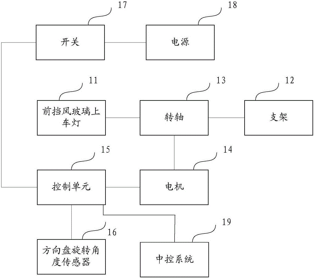 Front windshield upper vehicle light system and control method thereof