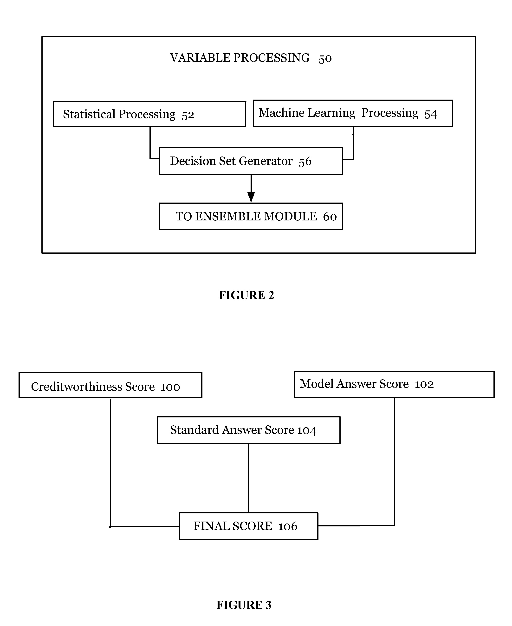 System and method for providing credit to underserved borrowers