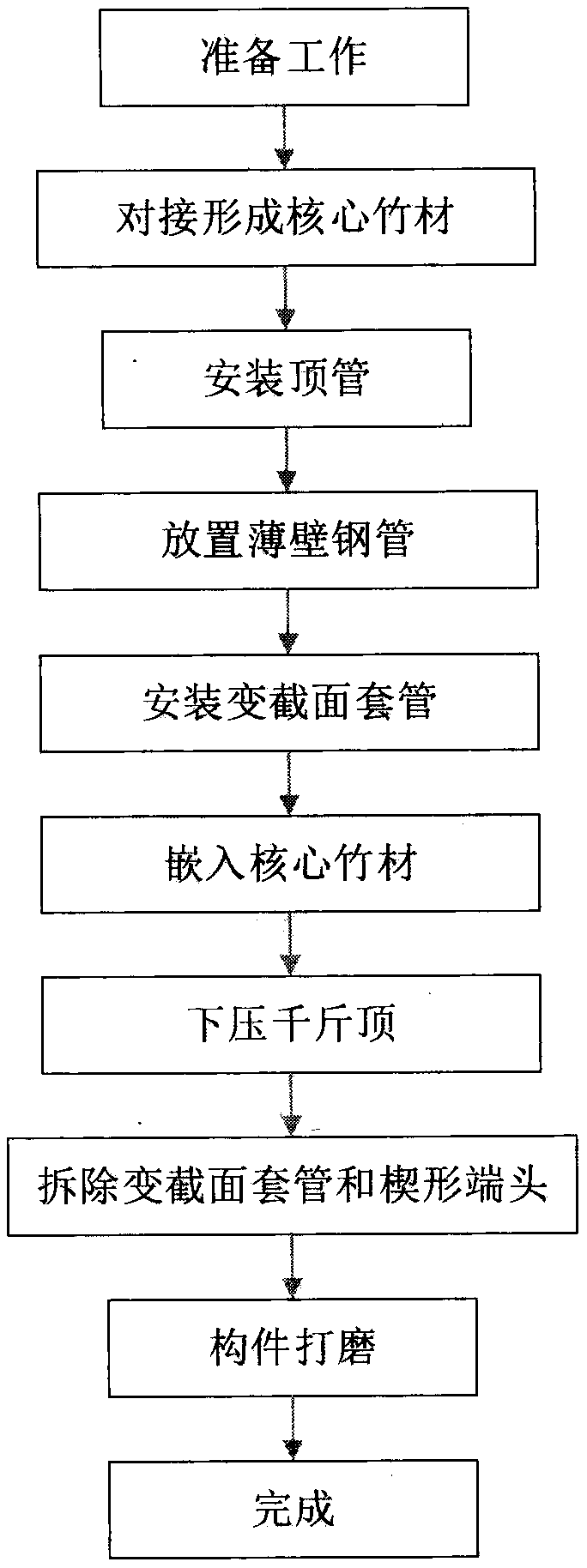 Manufacturing method of thin-wall steel pipe confined bamboo member