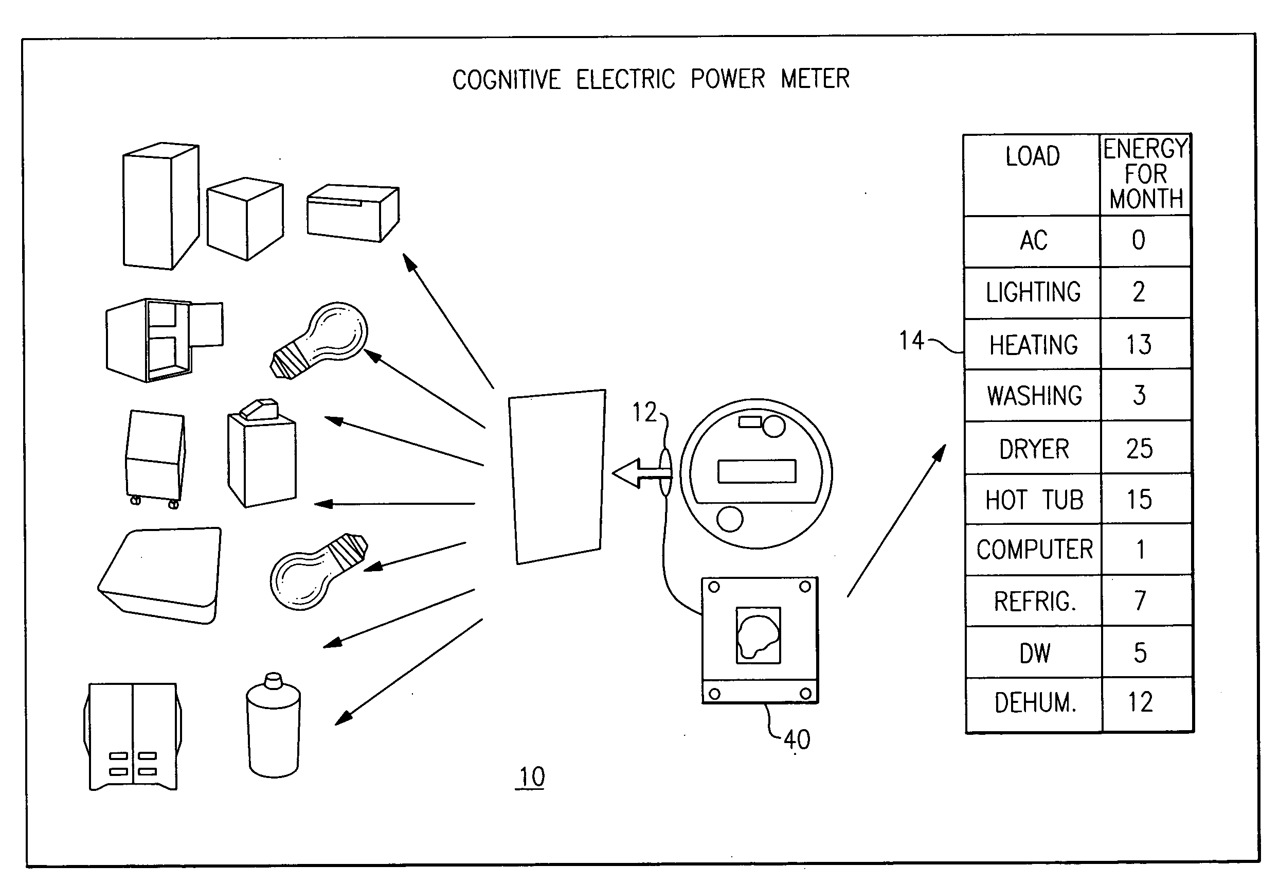 Cognitive electric power meter