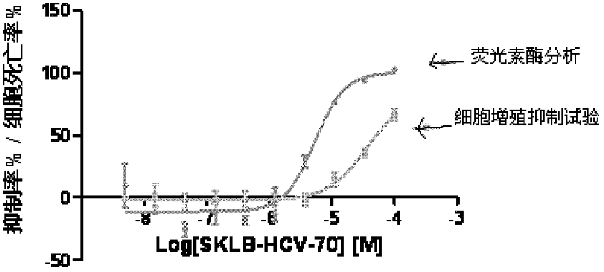 9-sulfonyl-9H-purine derivatives, and preparation method and use thereof