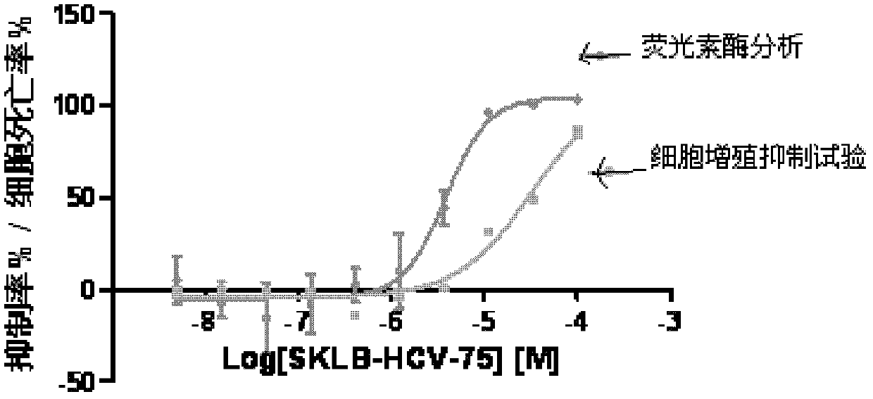 9-sulfonyl-9H-purine derivatives, and preparation method and use thereof