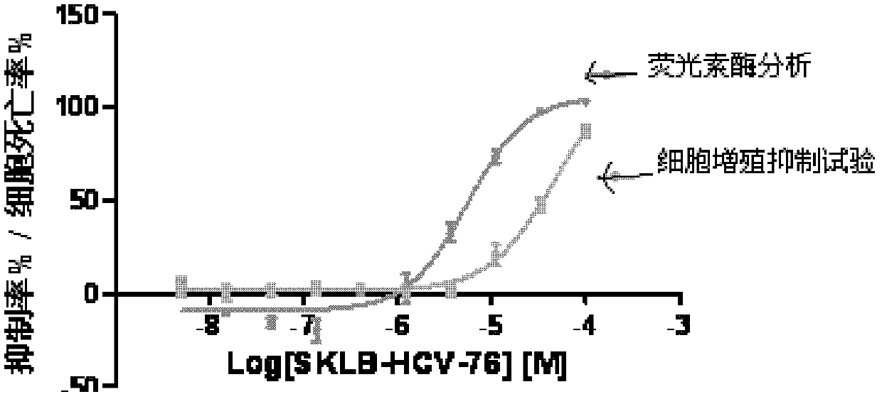 9-sulfonyl-9H-purine derivatives, and preparation method and use thereof