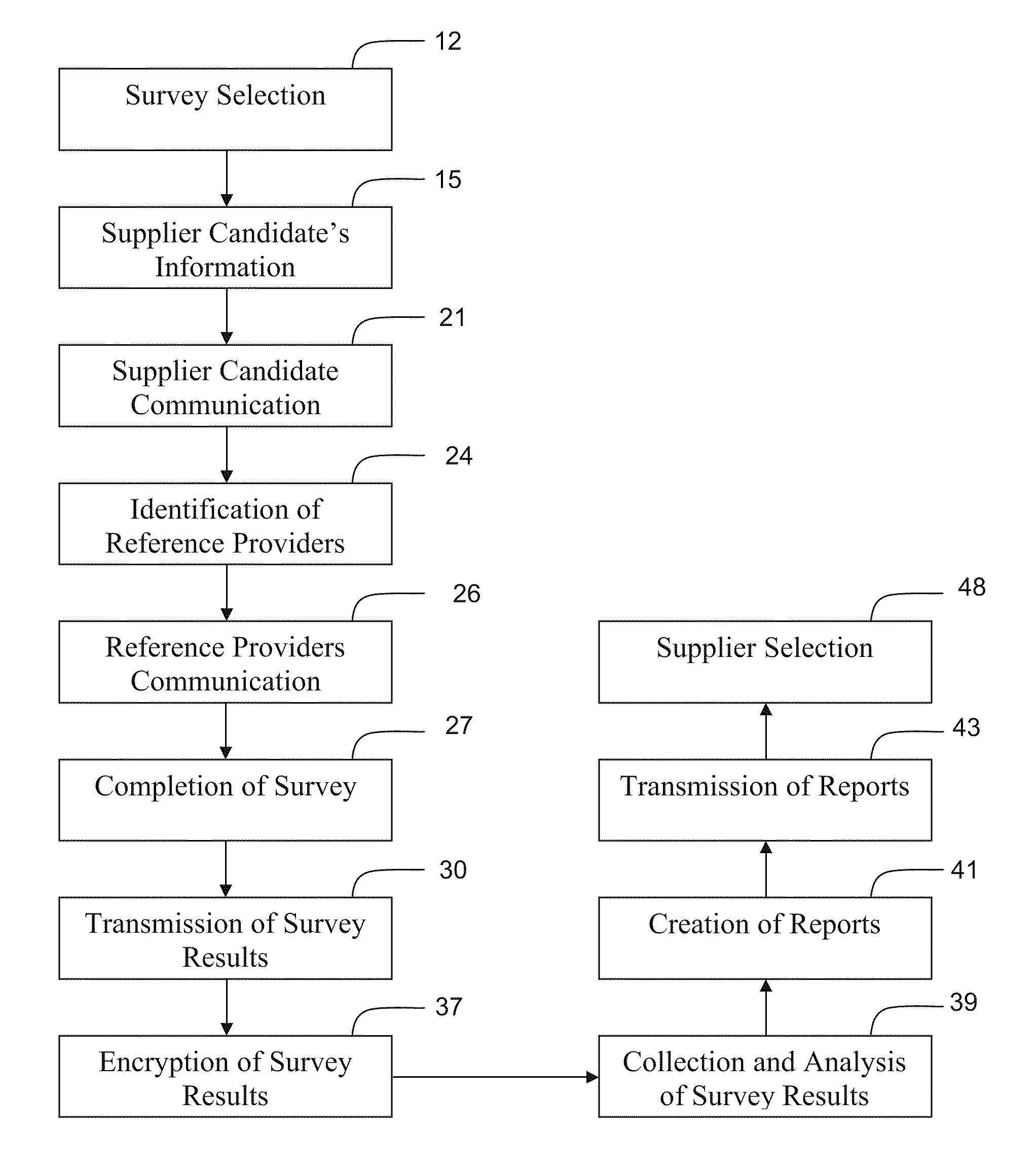 System and Method for Evaluating Supplier Quality