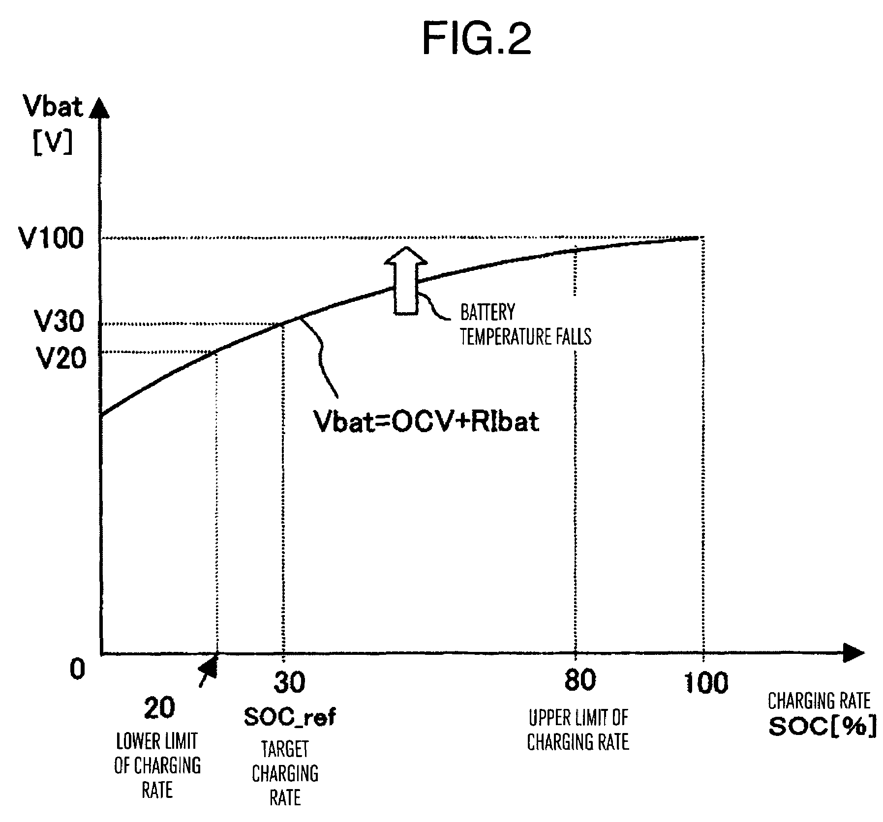 Energy storage type feeder voltage compensation apparatus and method of controlling feeder voltage