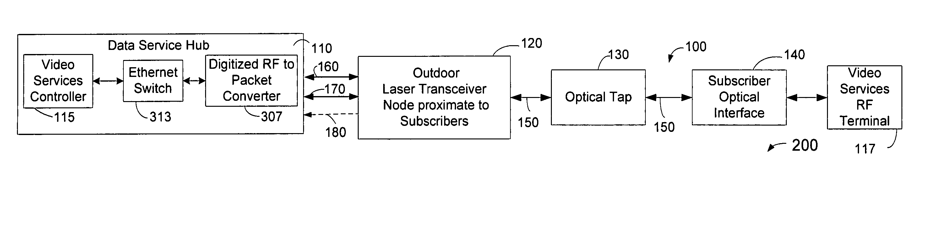Method and system for providing a return path for signals generated by legacy video service terminals in an optical network