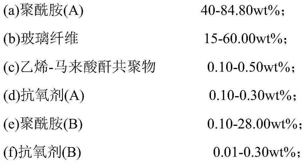 A pure hydrolysis-resistant polyamide composition and its preparation method