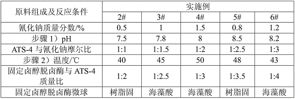 Preparation method for continuous cyclic synthesis of ethyl(R)-4-cyano-3-hydroxybutyrate