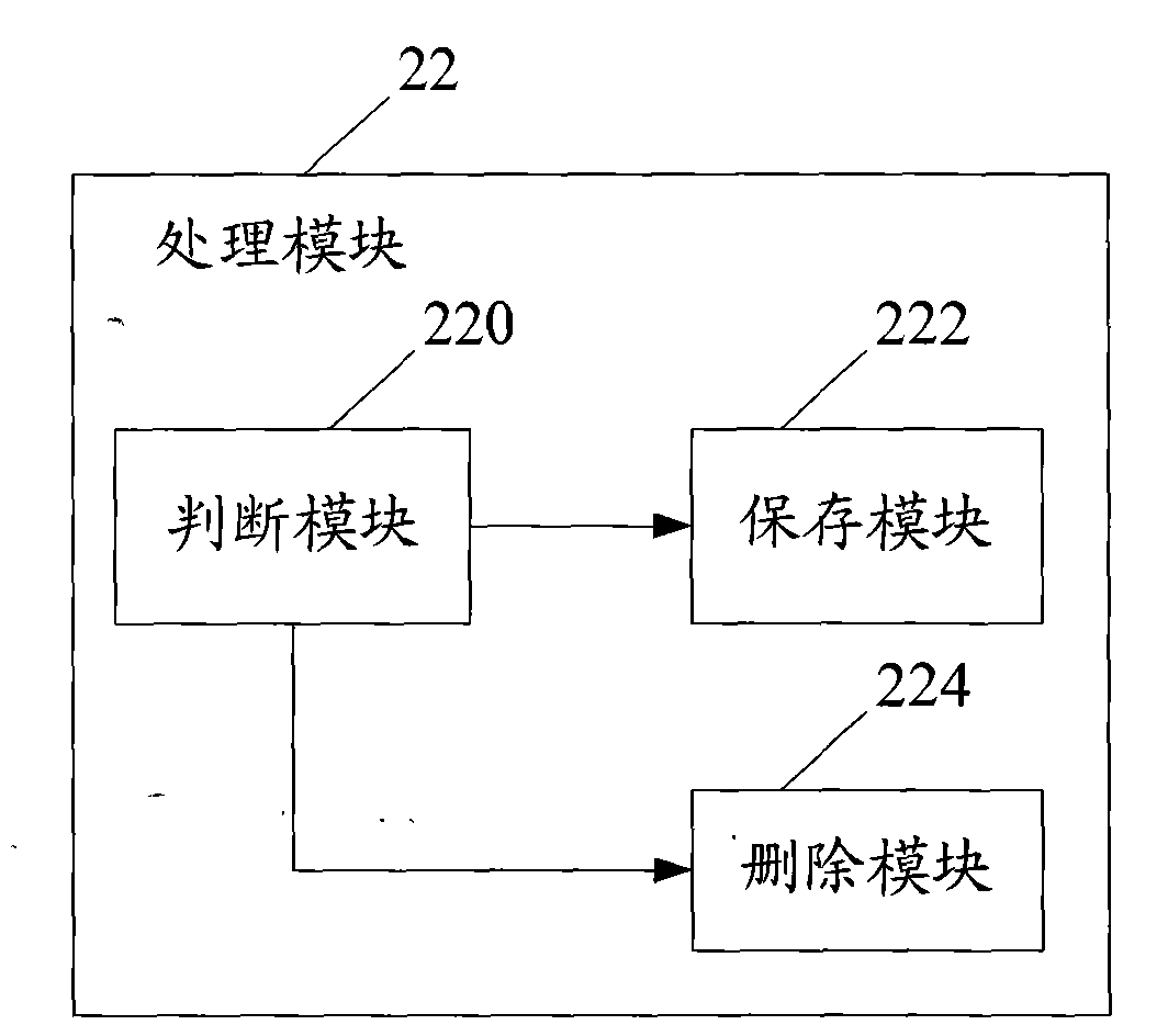 Multimedia storage method, system and device