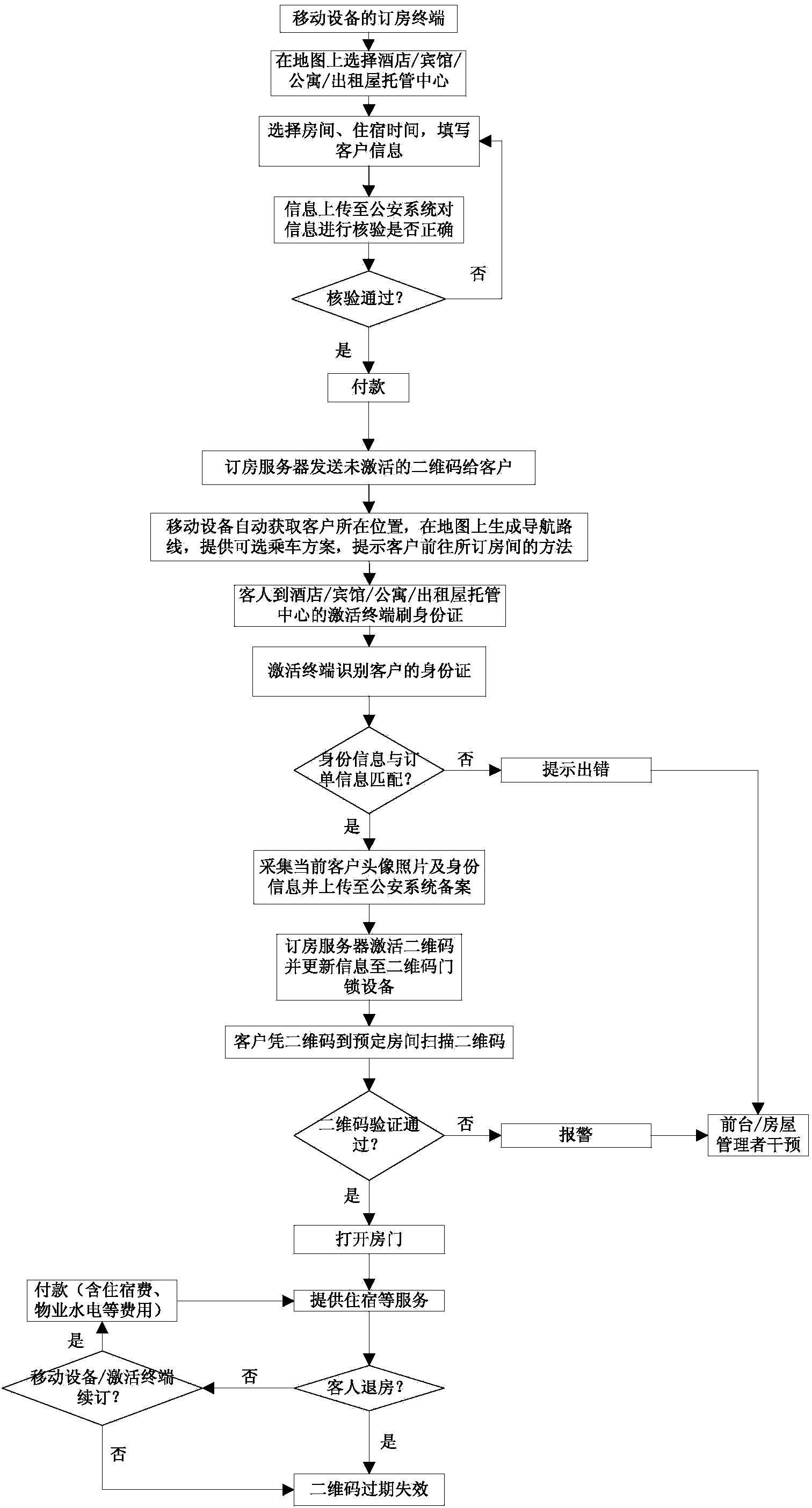 Self-service room reservation method and system based on mobile device