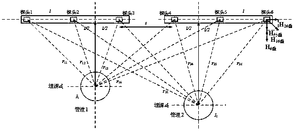 Parallel pipeline interference elimination method in buried pipeline AC/DC stray current detection