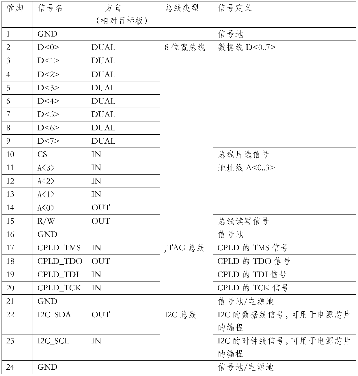 Embedded system, programmer and method for realizing online programming