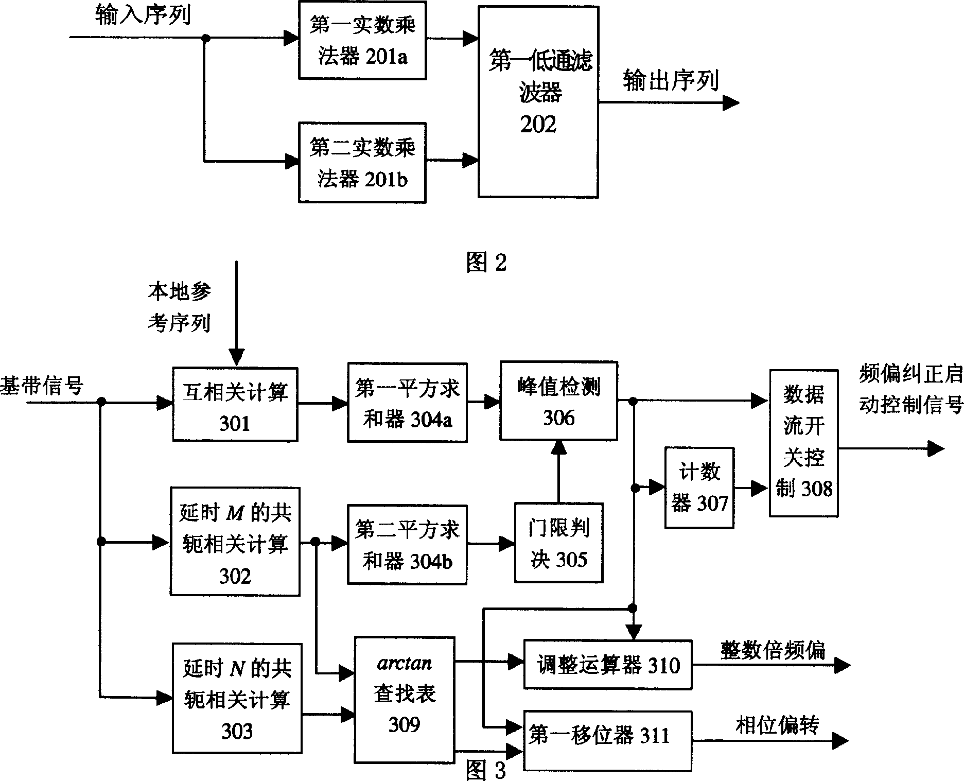 Quadrature frequency division complex digita receiver