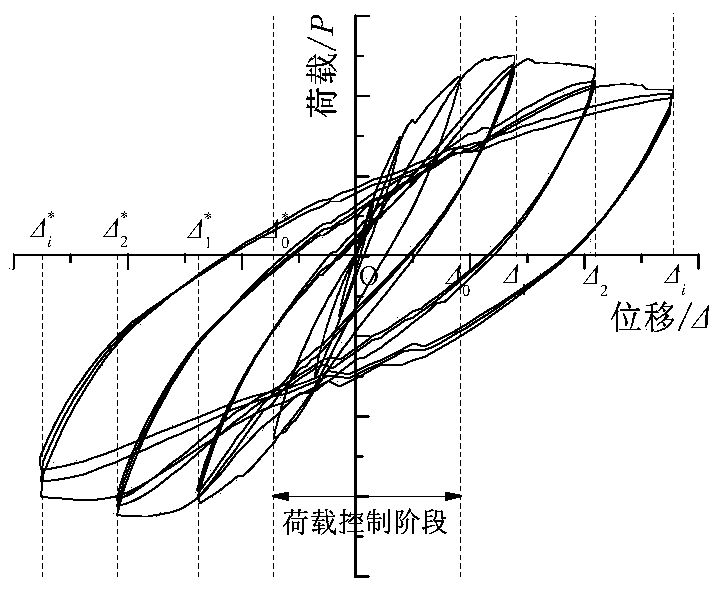 A deformation cyclic damage calculation method