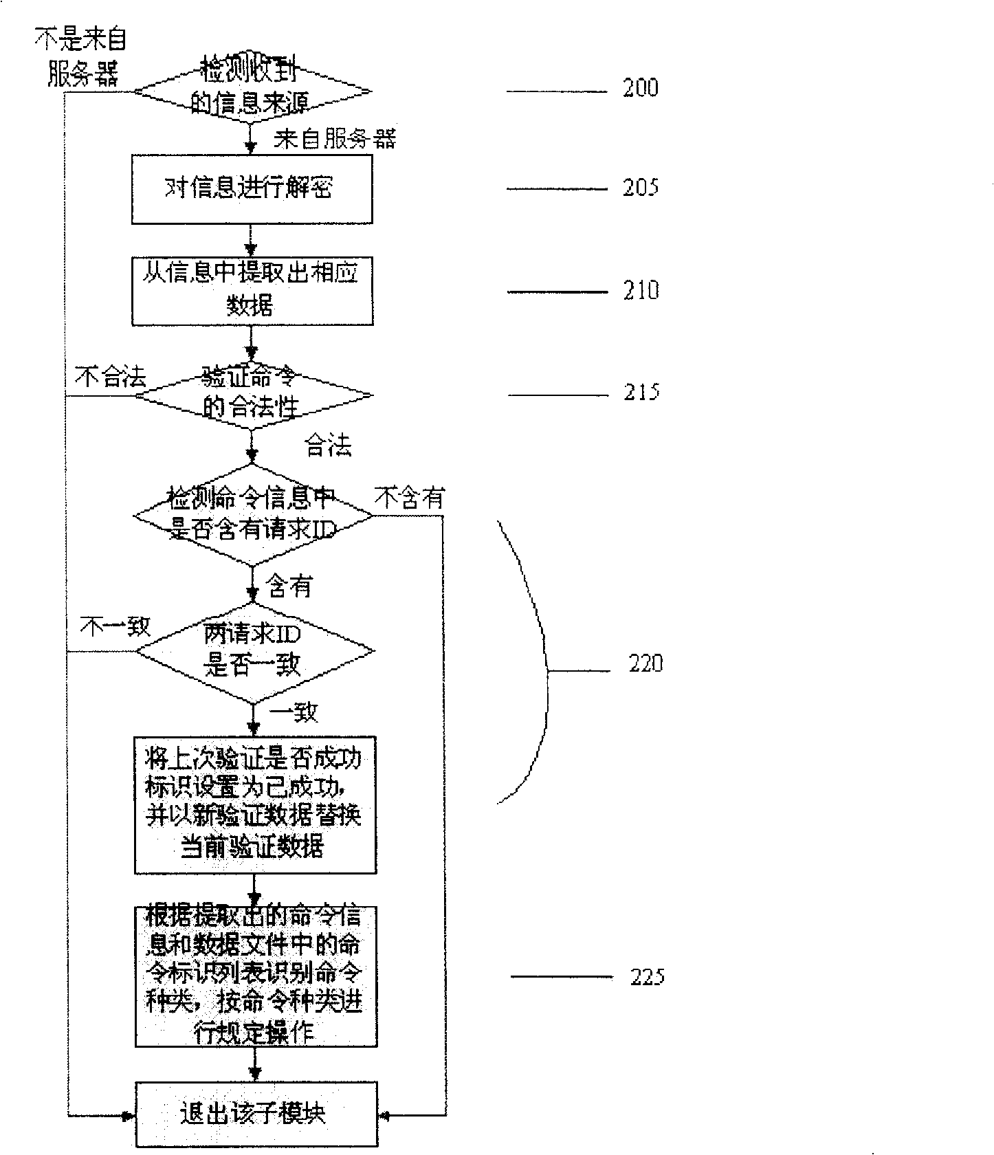 System and method for preventing software and hardware with communication condition / function from being embezzled