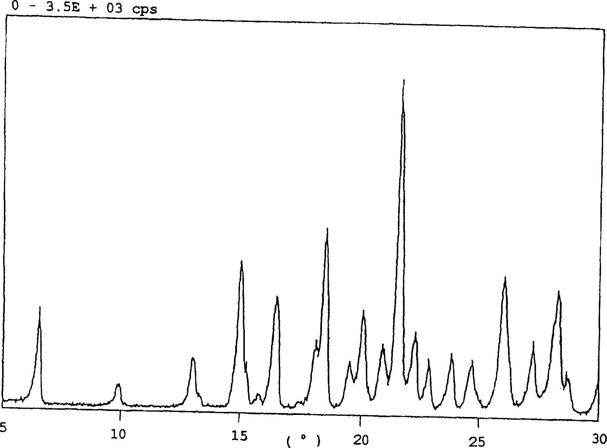 Polymorph of polynaphthapiper hydrochloride, preparation method and use thereof