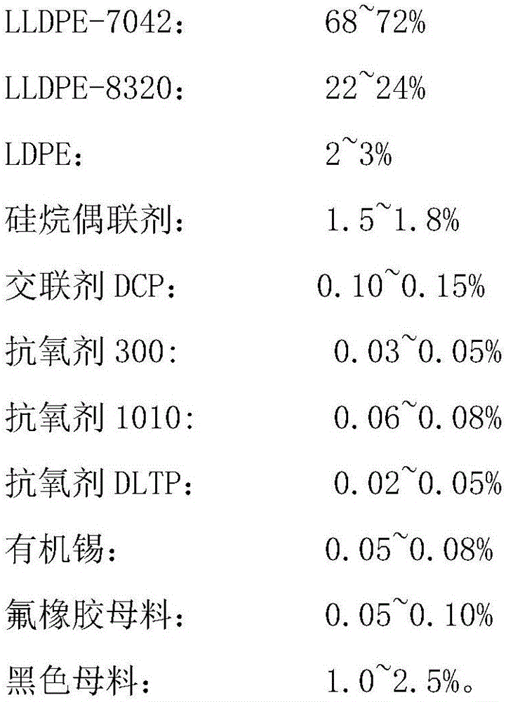 Black aerial insulated cable and preparing method thereof