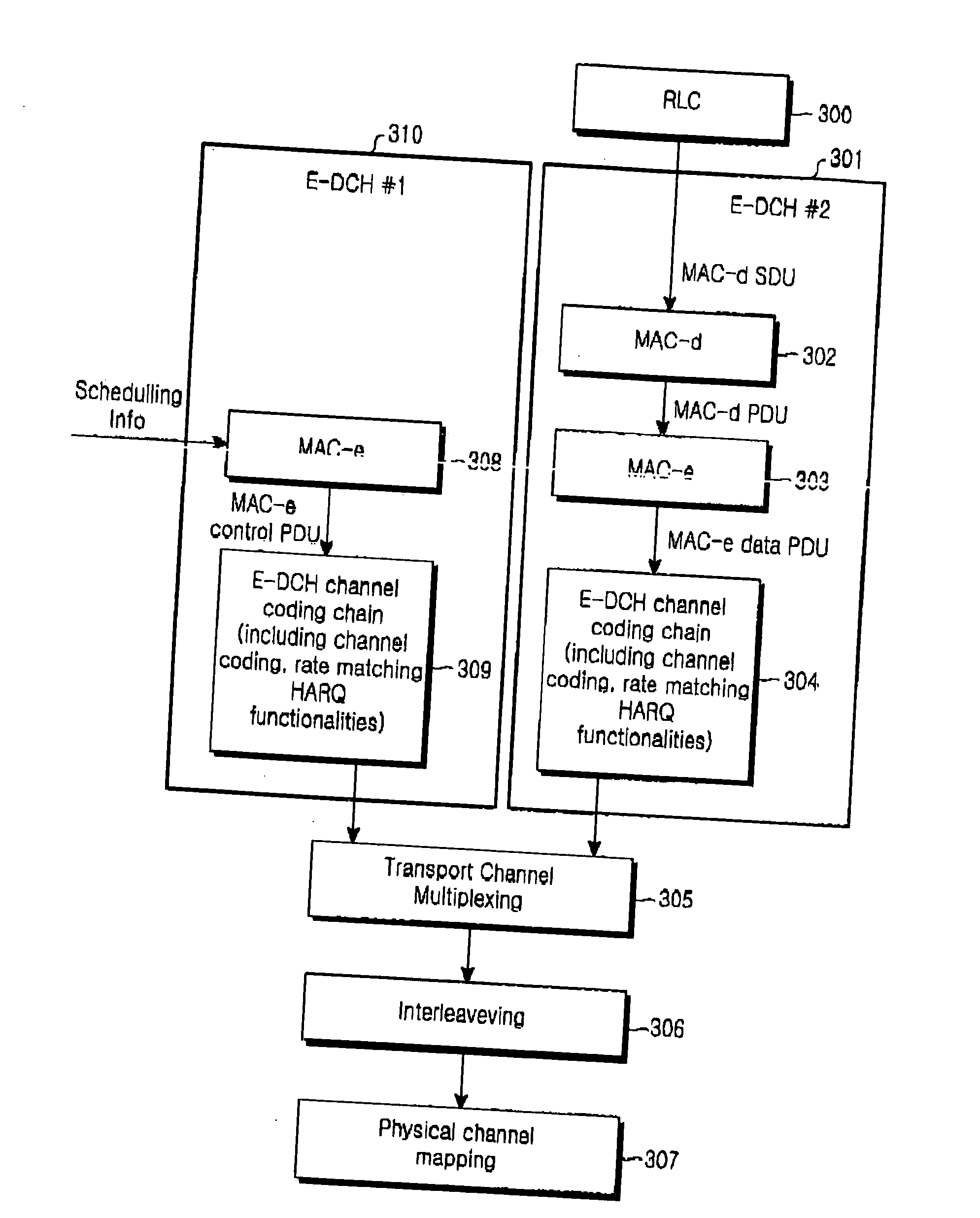 Method of transmitting scheduling information on an enhanced uplink dedicated channel in a mobile communication system