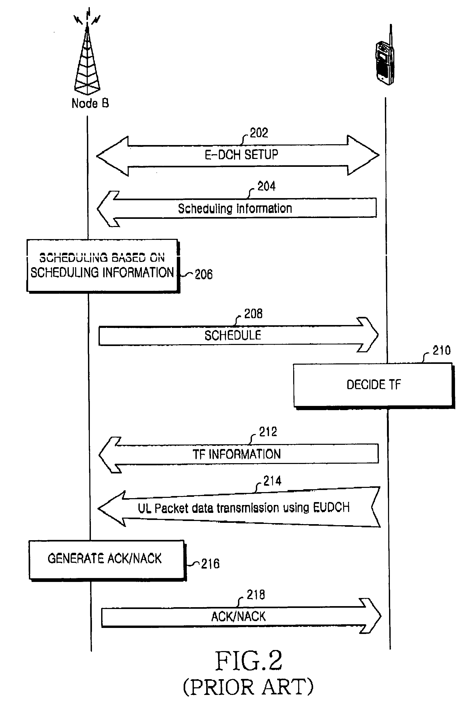 Method of transmitting scheduling information on an enhanced uplink dedicated channel in a mobile communication system
