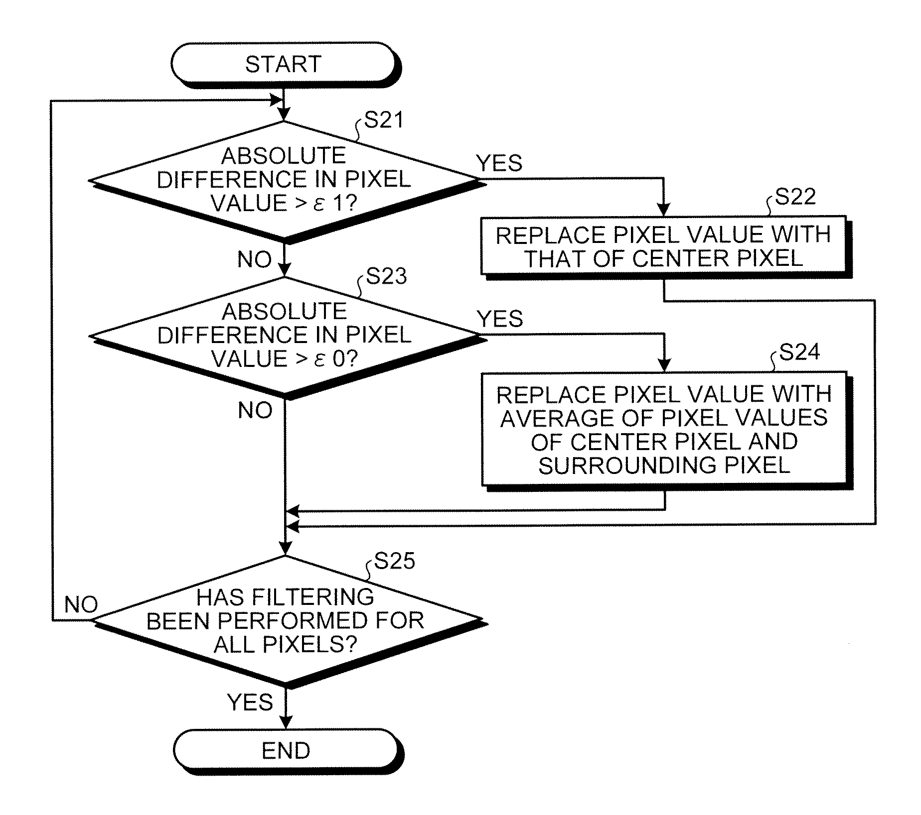 Image processing apparatus, display device, and image processing method for edge-preserving smoothing