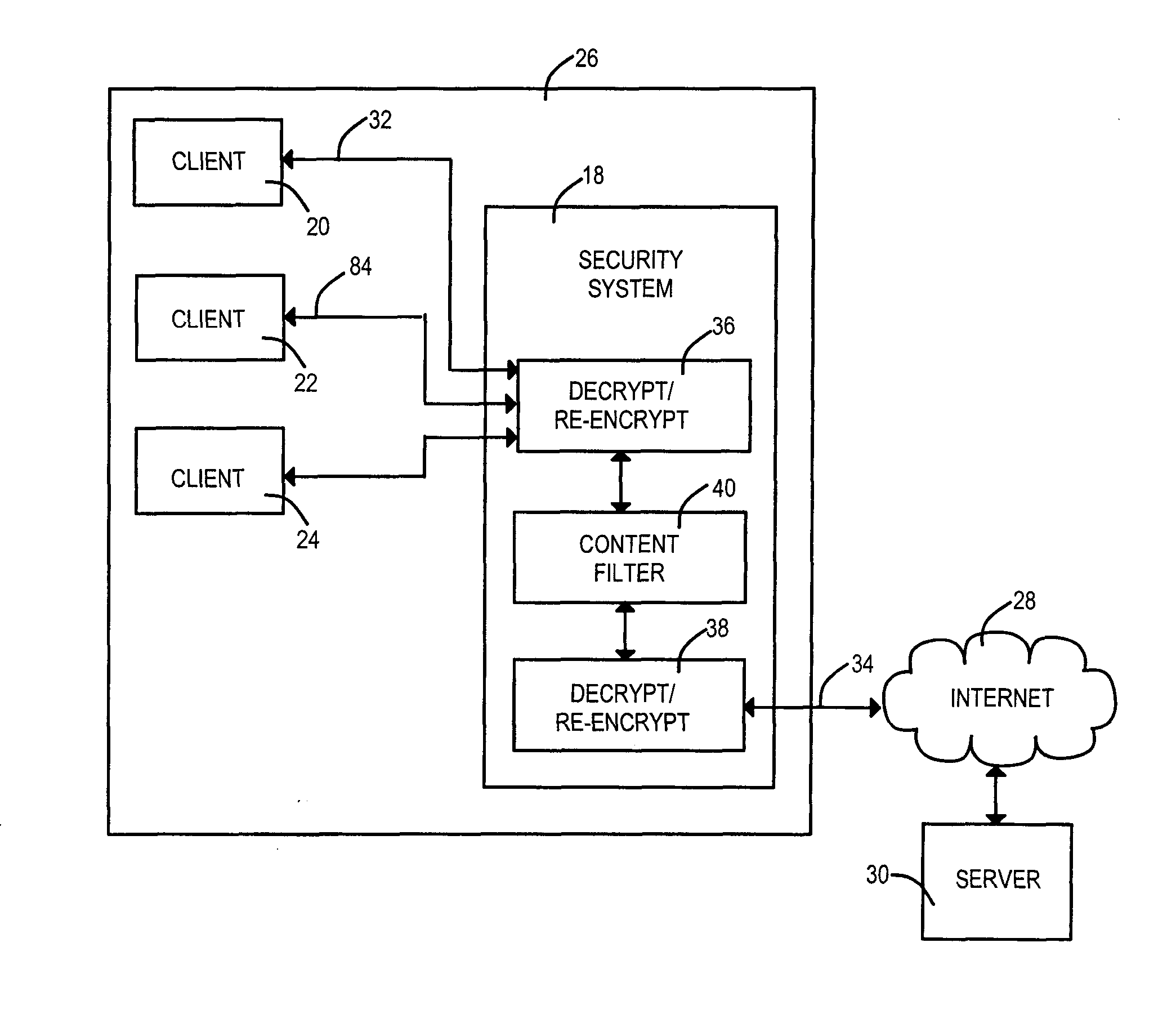 Tandem encryption connections to provide network traffic security method and apparatus