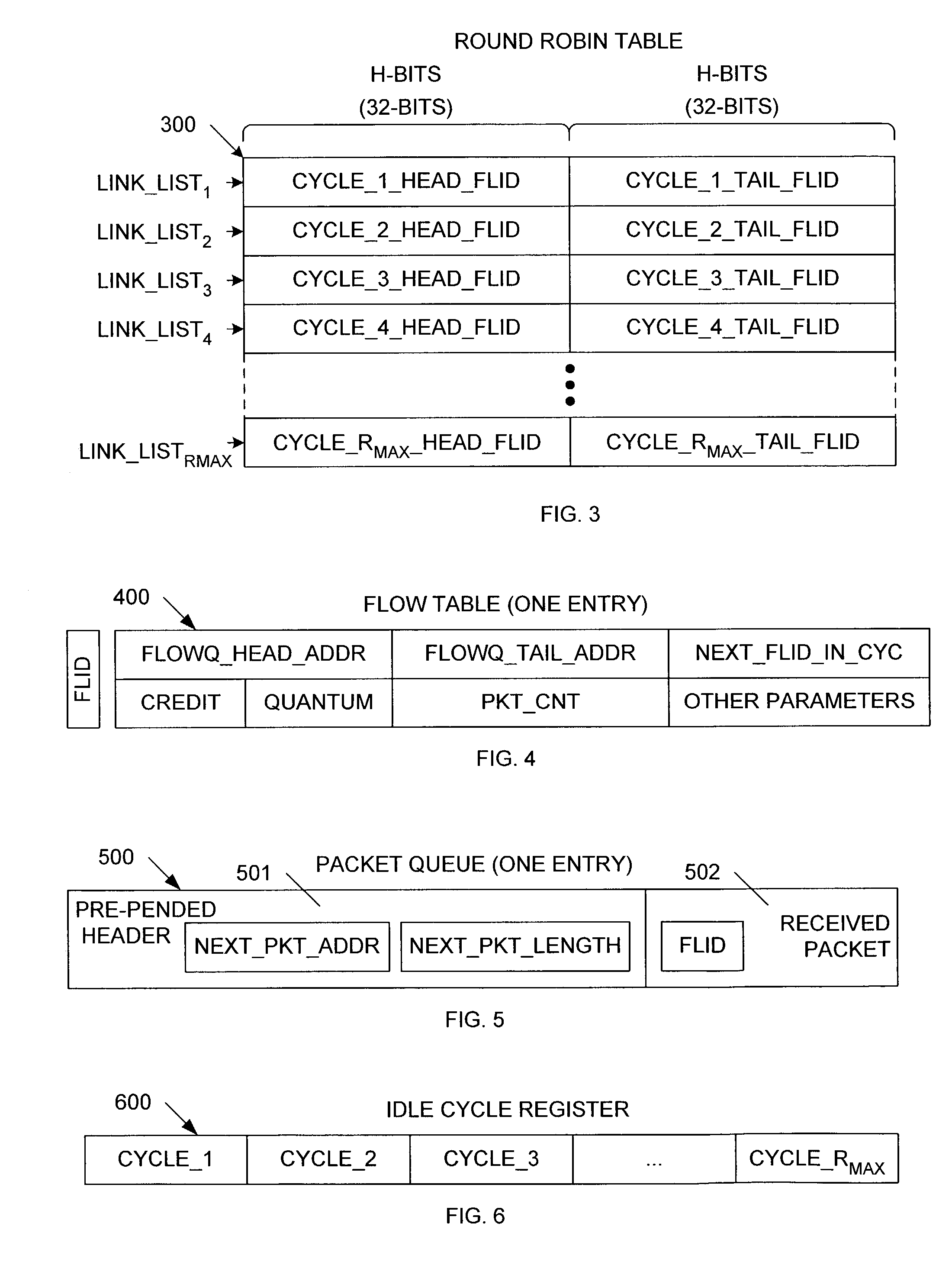 Method of performing deficit round-robin scheduling and structure for implementing same