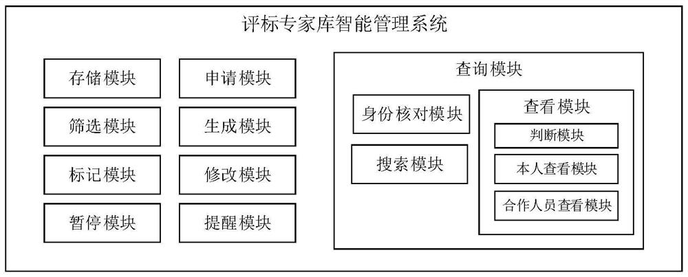 Intelligent bid evaluation expert database management system