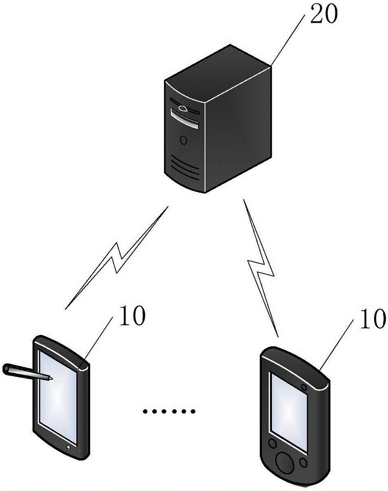 Resource synchronization method, client and server