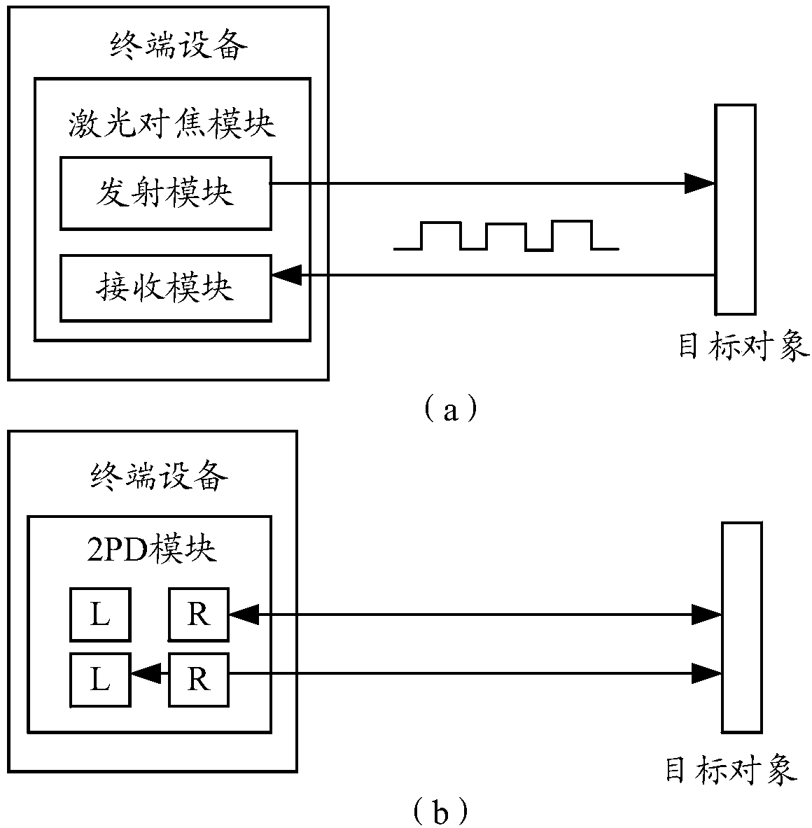 Method for controlling power dissipation and terminal equipment