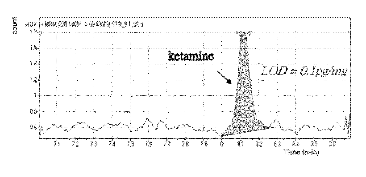 Method and system for detecting residual poison in human body