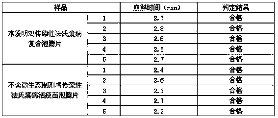 Preparation method of compound effervescent tablets for treating chicken infectious bursal disease