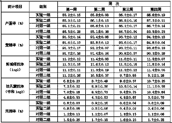 Preparation method of compound effervescent tablets for treating chicken infectious bursal disease