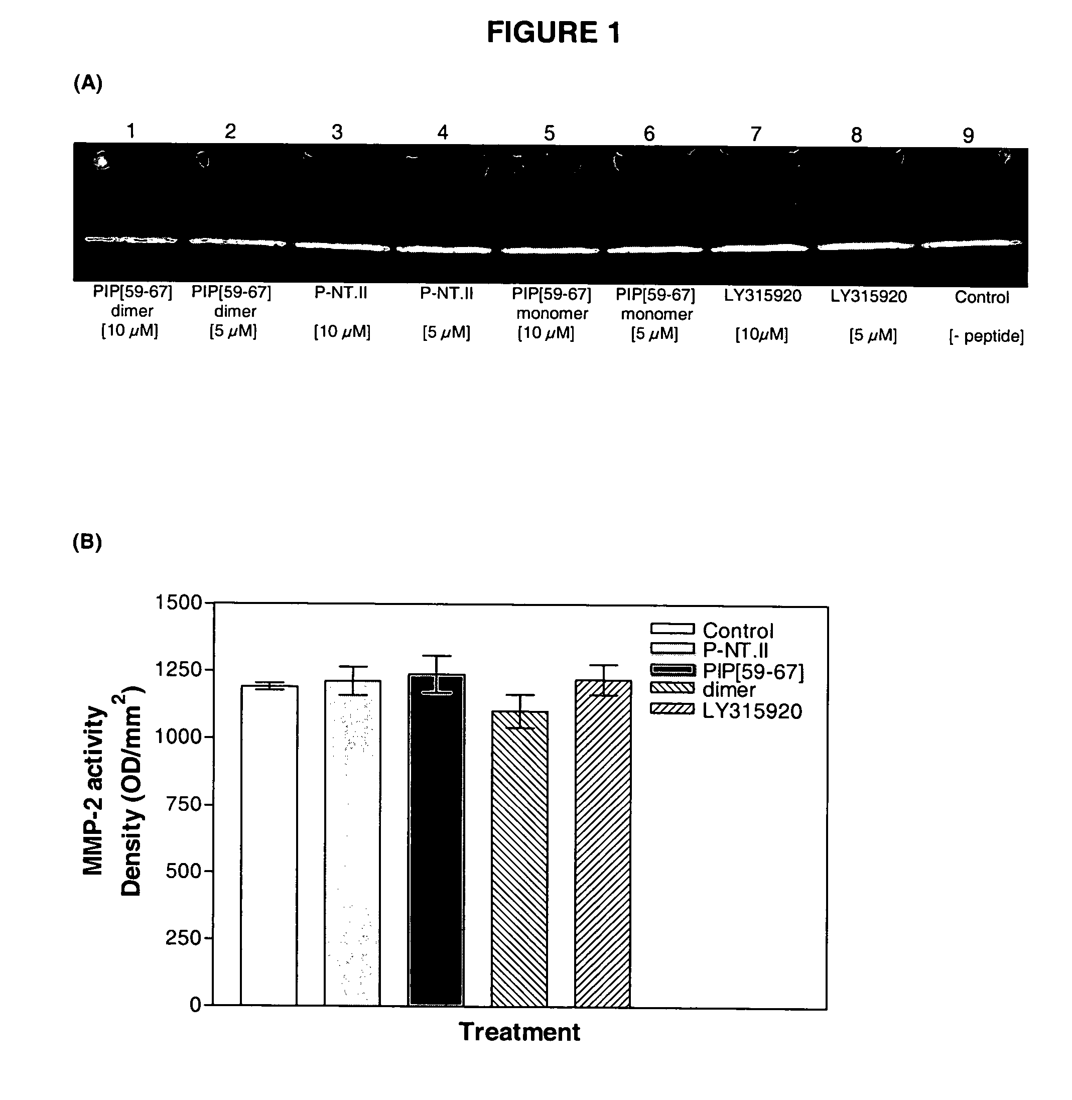Methods and compositions for treatment of arthritis and cancer