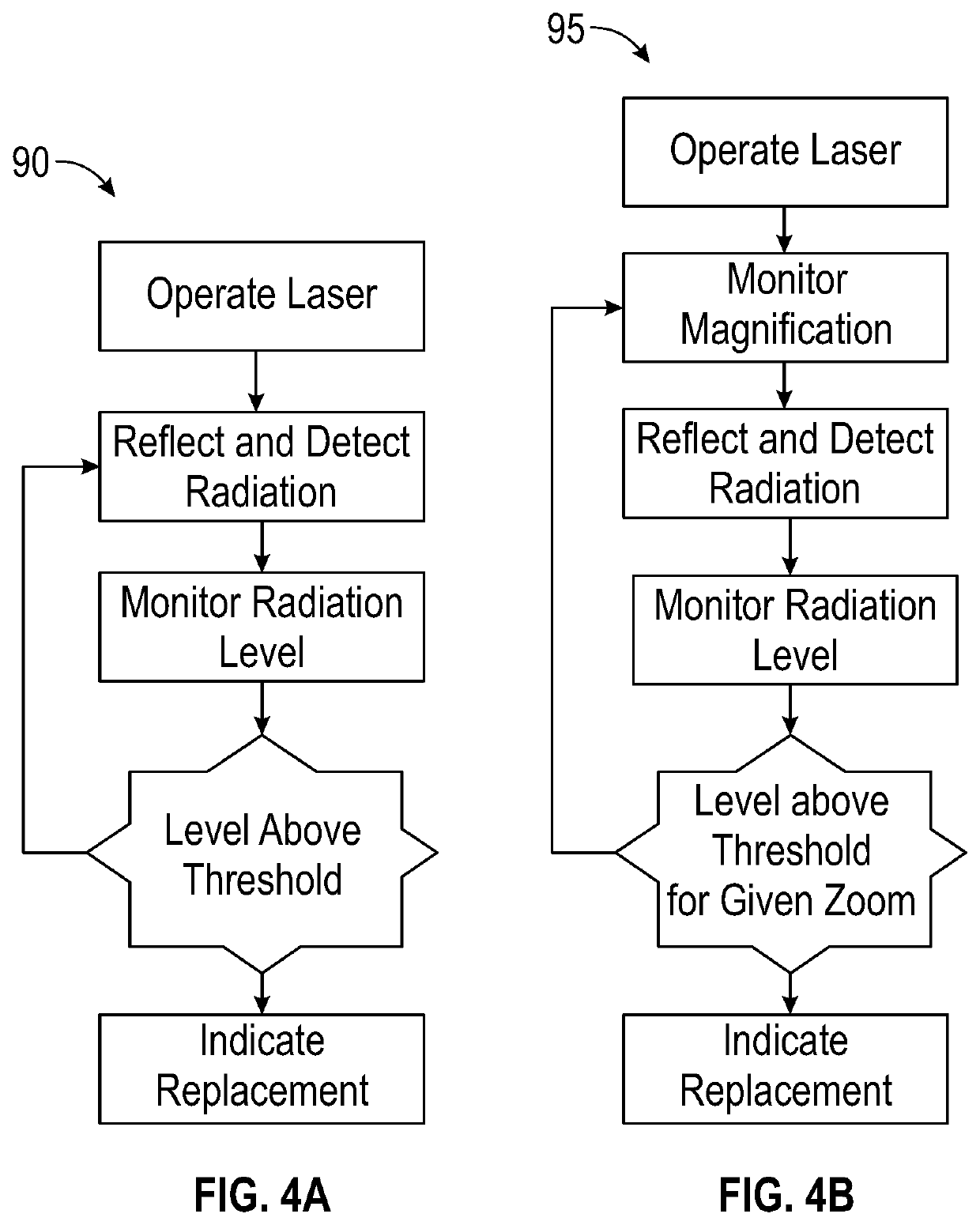 Sensing Arrangement for Monitoring Contamination of Cover Slide on Laser Processing Head