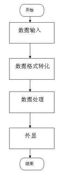 Dot matrix elevator display device with network interface and control method thereof