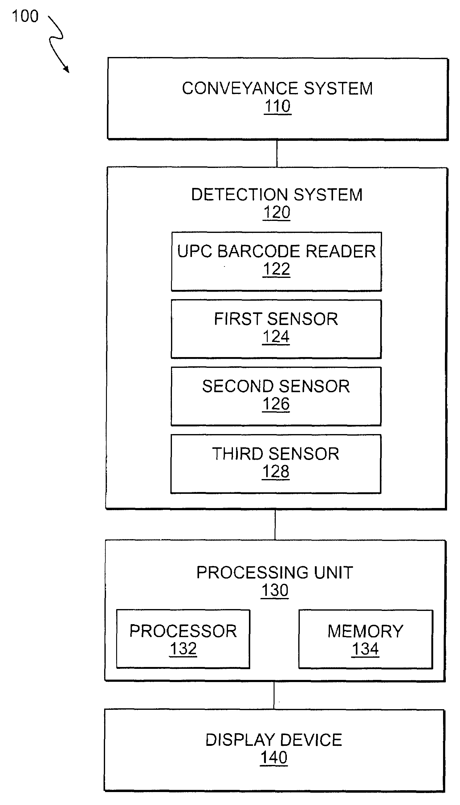 Devices and methods for detecting hazardous materials