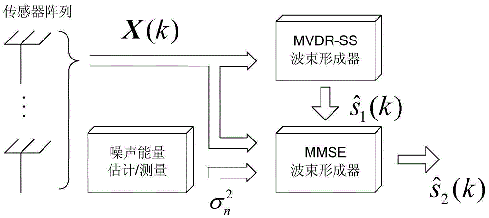 A Beamformer Design Method for Multipath Signals