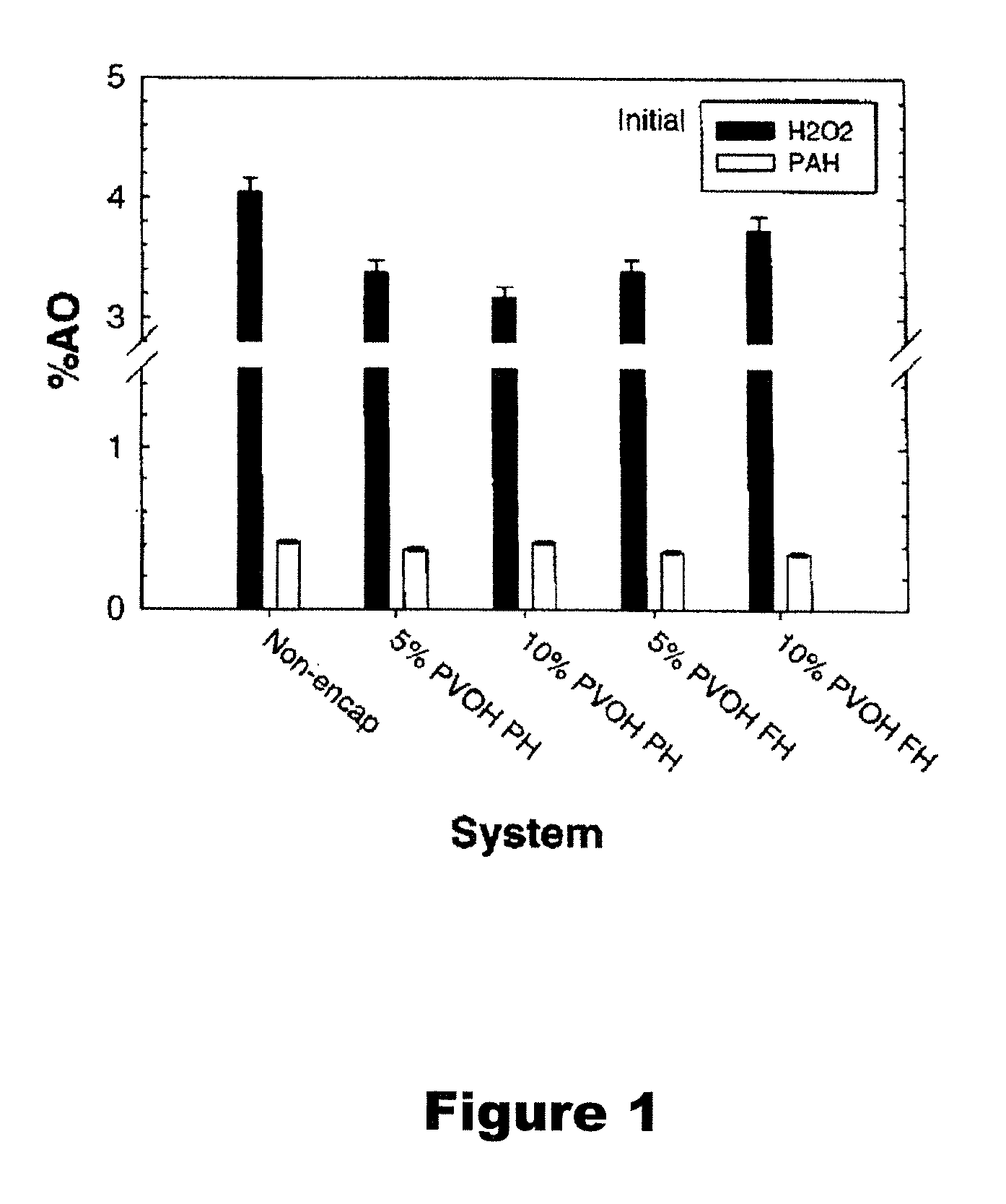 Unit dose cleaning products for delivering a peroxide-containing bleaching agent