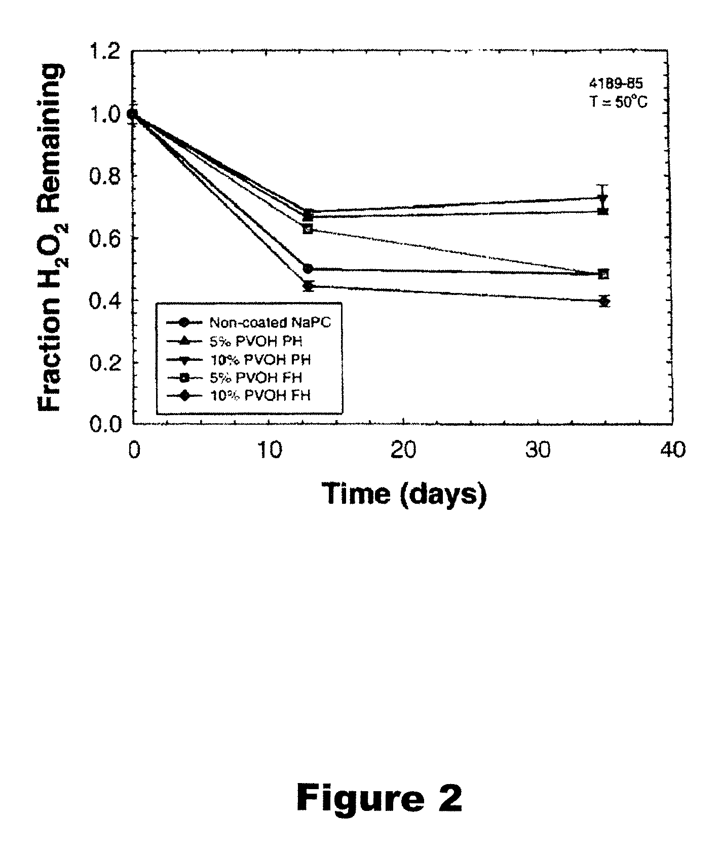 Unit dose cleaning products for delivering a peroxide-containing bleaching agent