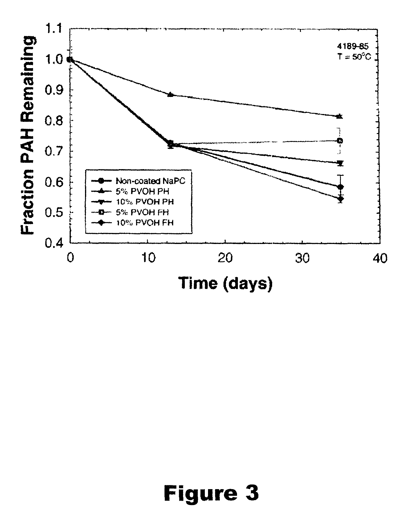 Unit dose cleaning products for delivering a peroxide-containing bleaching agent