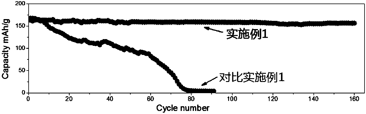 Eutectoid electrolyte and application thereof in secondary zinc battery