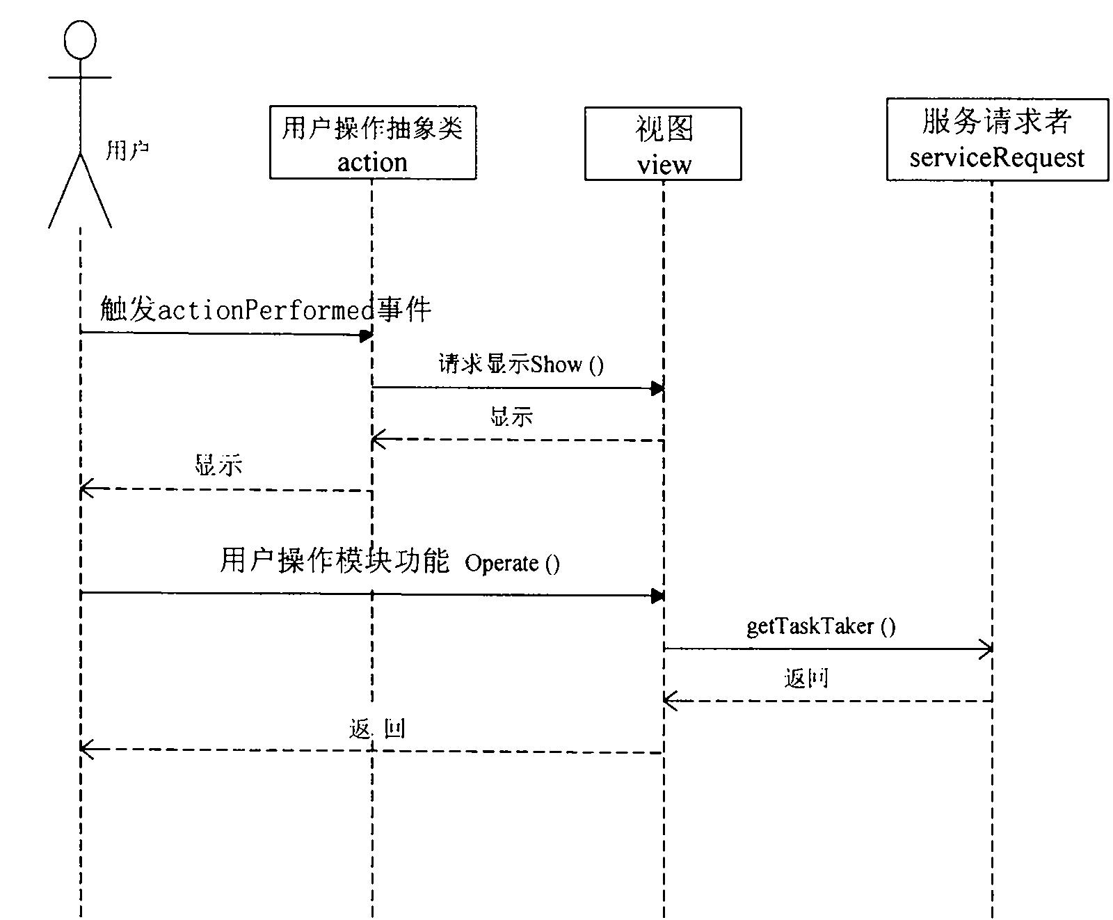 Method and system for implementing software customized module