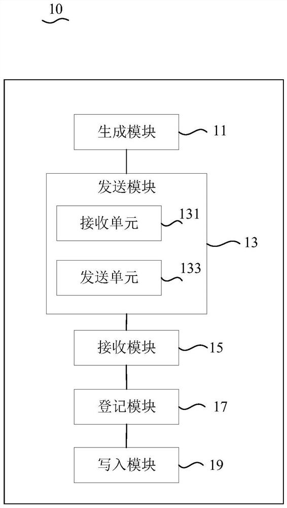 Data access registration method and device, data transaction system and storage medium