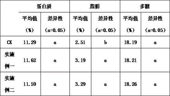 High-quality tremella cultivation medium and preparation method thereof