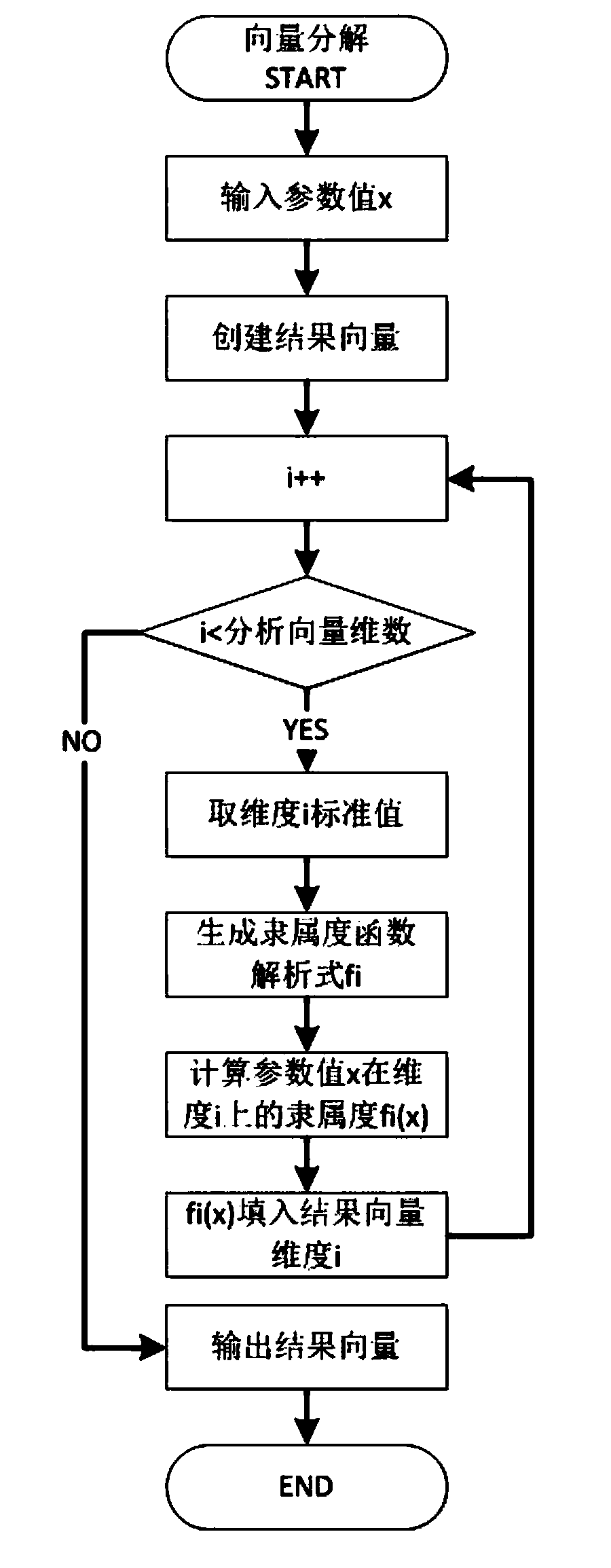 Energy-saving control system and method for HVAC circulating water system based on vectorization analysis