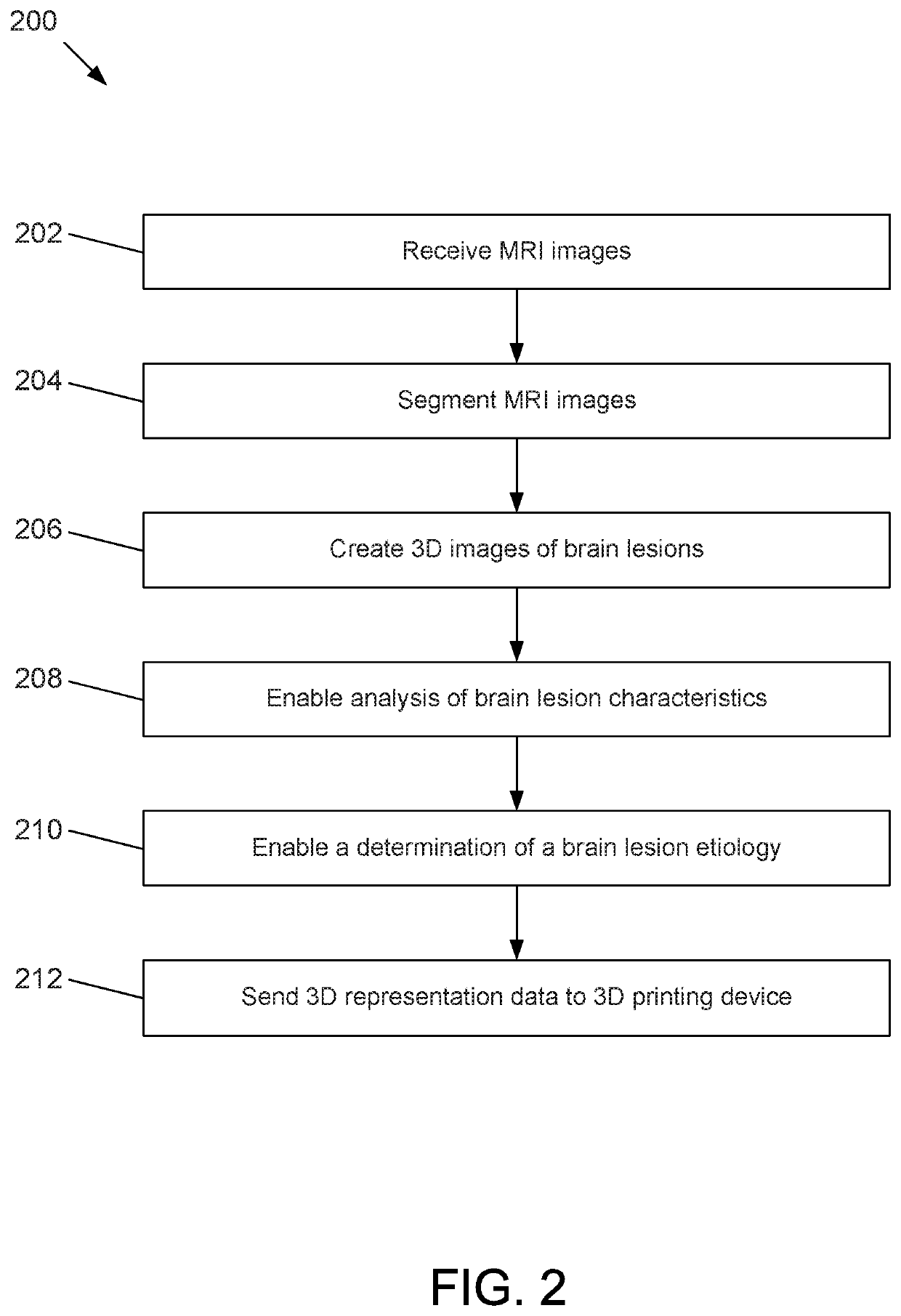 Methods, apparatuses, and systems for creating 3-dimensional representations exhibiting geometric and surface characteristics of brain lesions